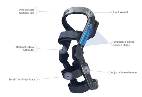 Spring Knee Braces What You Need To Know Spring Loaded Technology