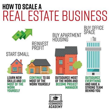 How To Start A Real Estate Business On Reddit Fannie Top