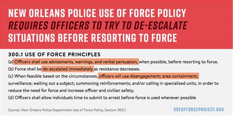 Police Use Of Force Project