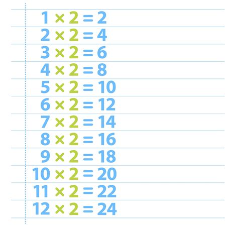 2 Times Table | Two Times Table | DK Find Out