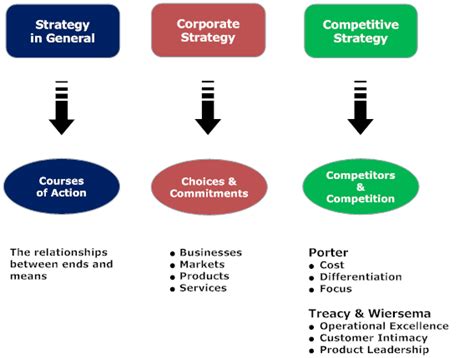 Competitive Strategies Examples