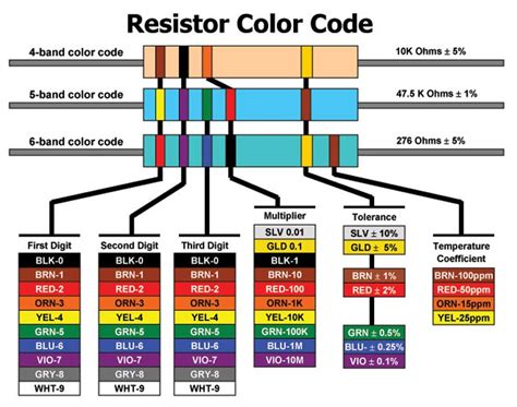 A Potência Do Motor Rotativo Resistor Color Code Chart Pdf