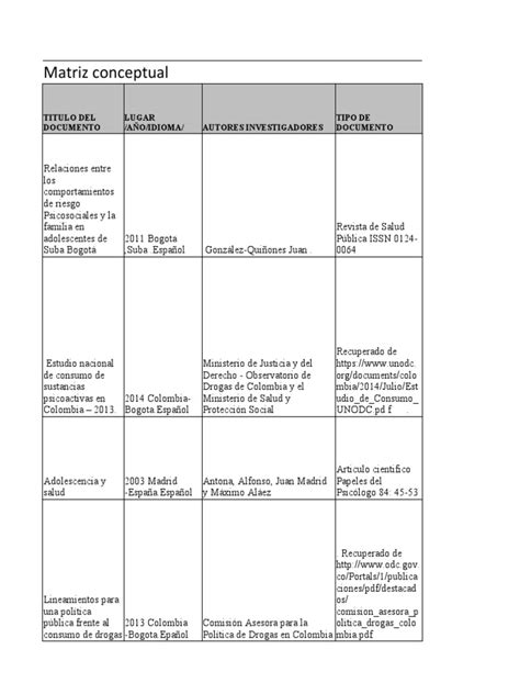 Matriz Conceptual Pdf Neurociencia Sicología