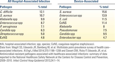 Infectious Disease Anesthesia Key