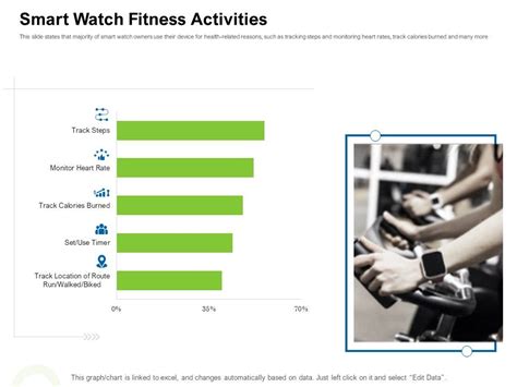Strategies To Enter Physical Fitness Club Business Smart Watch Fitness