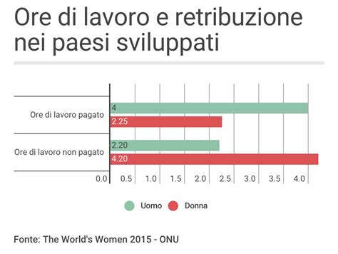 Onu Lo Stato Delle Donne Nel Mondo 04112015 Vitait