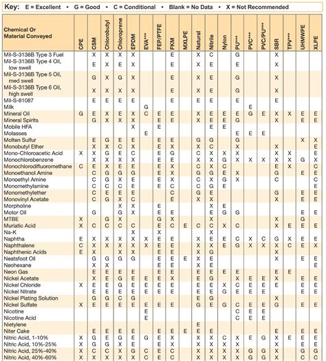 Chemical Resistance Chart For Metals