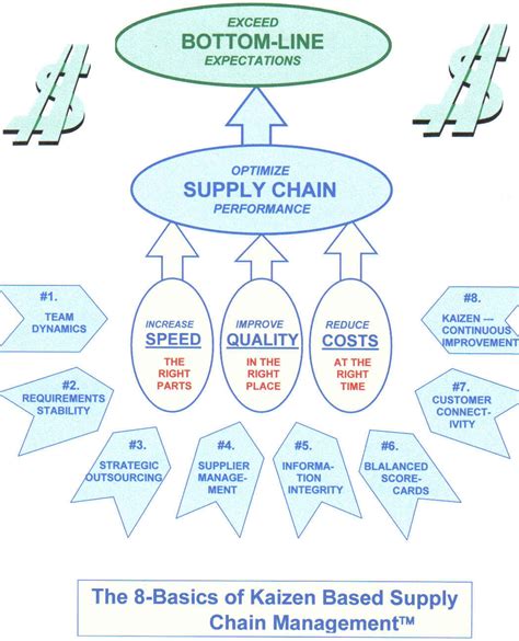 Livre Logistique Et Supply Chain Management Communauté Mcms