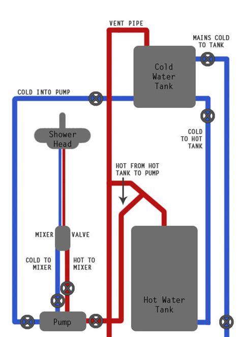 Wiring diagram electric shower refrence fire smoke damper wiring. Power Shower | Video Guide to Installing Power Showers | Fitting Showers With Pumps | DIY Doctor