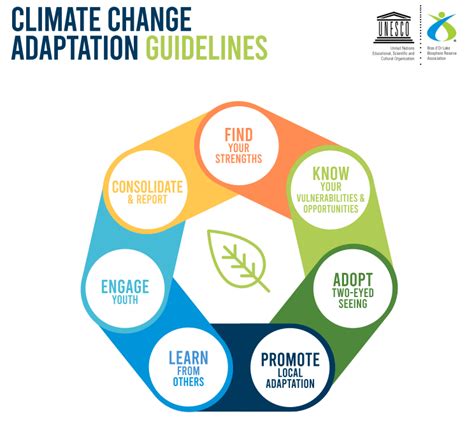 But based on the latest data, it has diversified its efforts, promoting climate change adaptation and mitigation policies to help minimise the effects of this phenomenon, whose. Climate Change Adaptation Guidelines for Biosphere ...