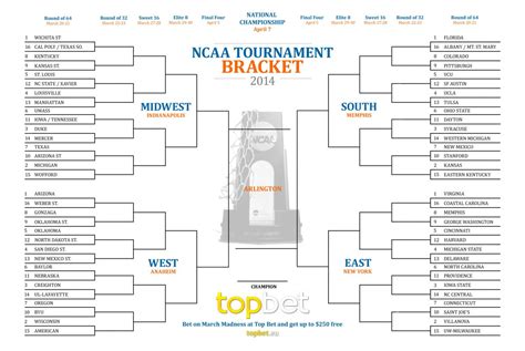 Printable March Madness Bracket 2014