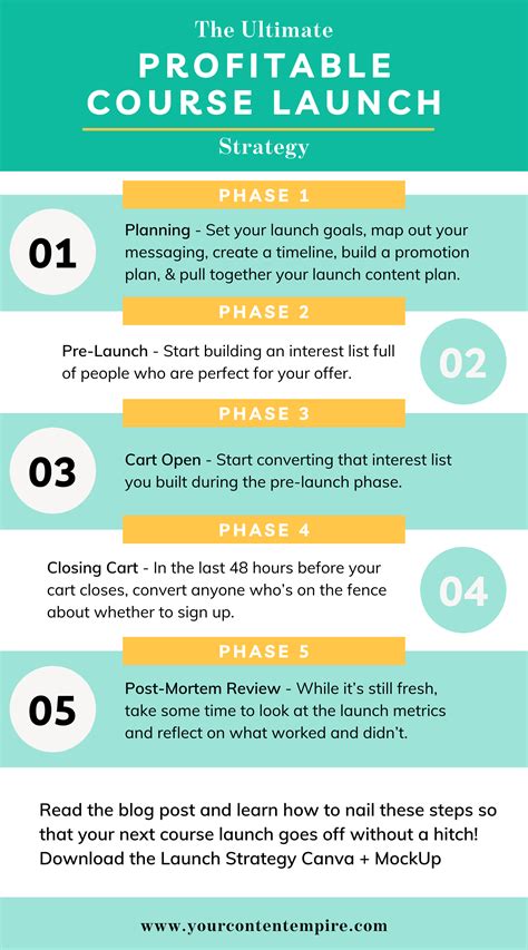 Course Launch Strategy For A Profitable Launch Your Content Empire
