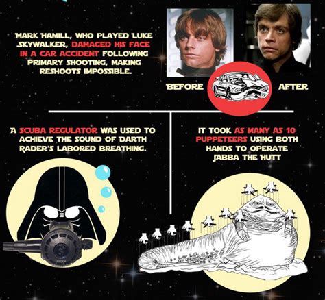 19 Stars Wars Facts You Probably Didnt Know Infographic Geekshizzle