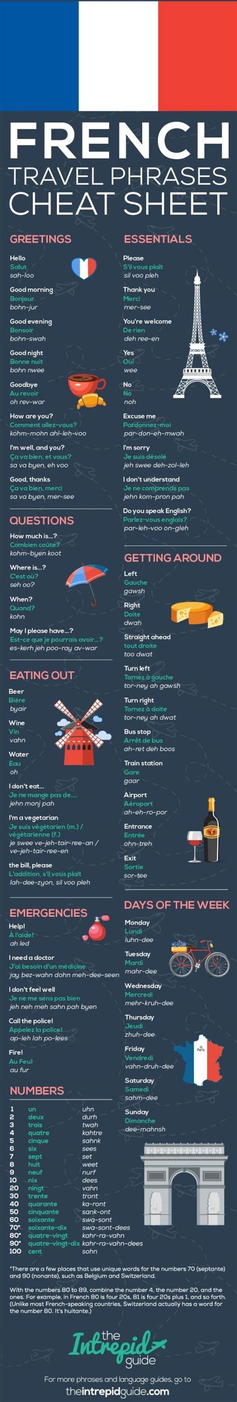 French Phrases French travel phrase guide with pronunication by echkbet ...