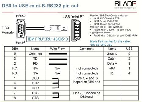 Usb To Db9 Cable Wiring Diagram