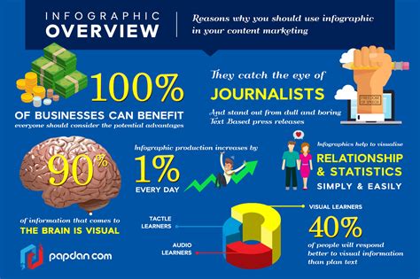 Infographic Overview Reasons Why You Should Use Infographic In Your