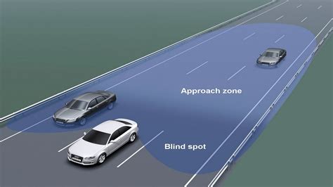 Getting Ready For Your Dmv Driving Test What Is Blind