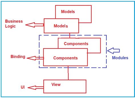 Angular Components With Examples Dot Net Tutorials