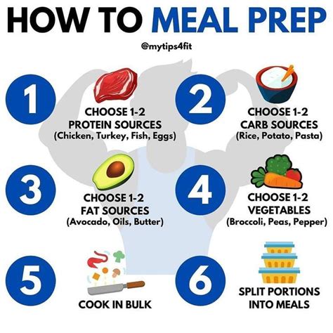 Preparing Your Meals Can Help You Organize Your Time Bring You Better Results In Fitness And In