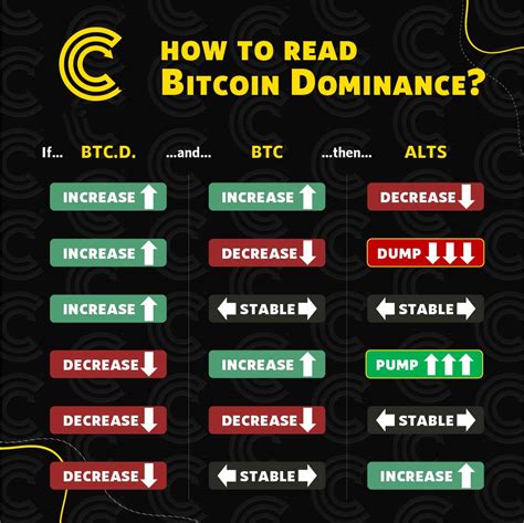 You Can See Bitcoin Dominance Cheat Sheet Welcome