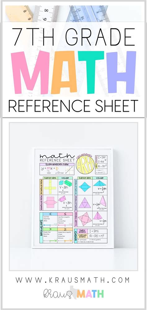 7th Grade Math Reference Sheet Kraus Math Math Reference Sheet 7th