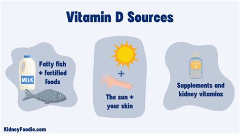 Vitamin D And Ckd Kidney Foodie