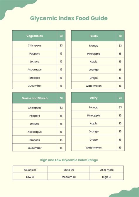 Glycemic Index Food Chart Glycemic Index Glycemic Food
