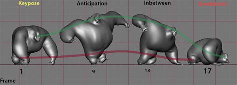 Animation General Tips And Techniques 2 3dcharacters 3d Animation