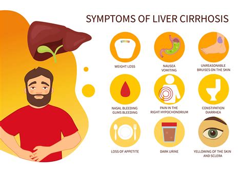 Early Symptoms Of Liver Disease In Alcoholics And Non