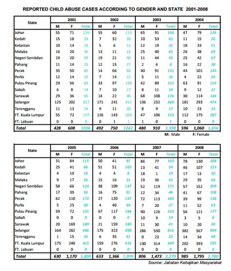 Dengan index jenayah sebanyak 65.56, malaysia berada di tangga teratas mendahului negara lain seperti vietnam, kemboja dan indonesia yang mempunyai index lebih rendah daripada negara kita. W a d a h K e l a n a J a y a: Mereka bukan lawan anda ...