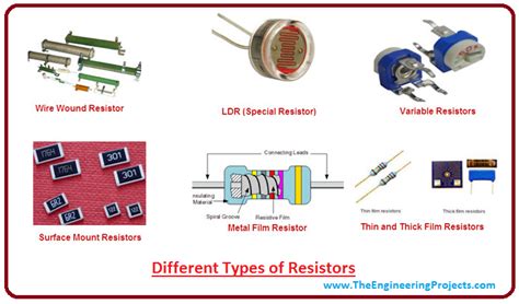 Different Types Of Resistors With Pictures