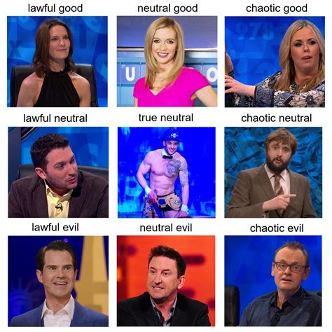 Visibly frustrated with fabio, the show's permanent male model, . OC 8 Out of 10 Cats Does Countdown Alignment Chart ...