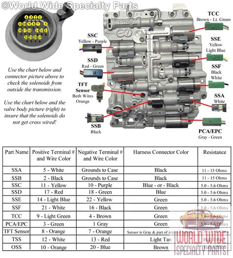 5r110w Solenoid Diagram Green Lab