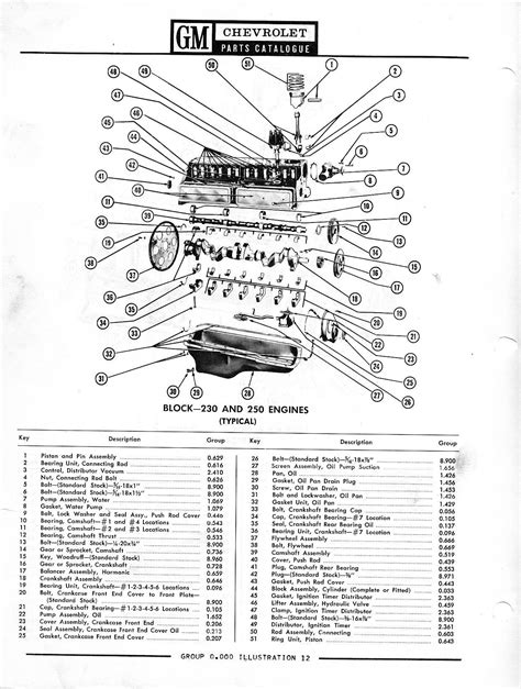 1958 1968 Chevrolet Parts Catalog Image127