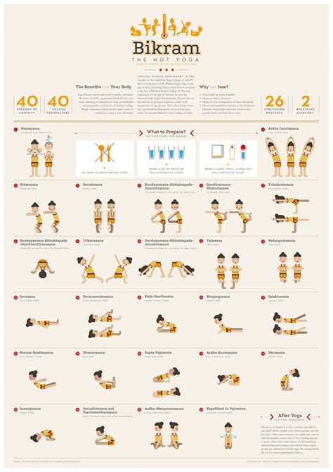 Infographic The Essential Guide To Bikram Yoga