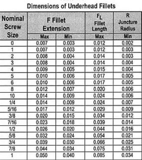Tabel Ukuran Baut Dan Sekrup Dan Cara Membacanya Lacakharga