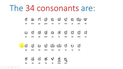 2021 Kannada Alphabet Chart Fillable Printable Pdf Forms Handypdf Porn Sex Picture