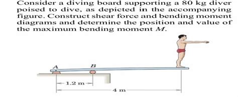 Solved Consider A Diving Board Supporting A 80 Kg Diver