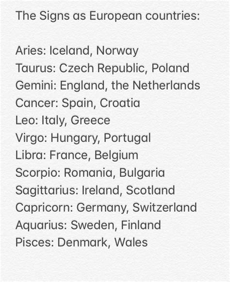 Countries Zodiac Signs Spacotin