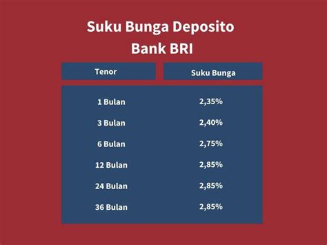 Bunga Deposito Bank Digital Bandingkan Dengan Bank Konvensional