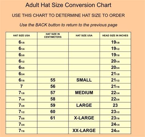 Hat Size To Head Size Conversion Chart Hat Sizes Chart