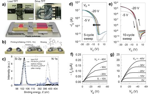 A Optical And Schematic Images Of An All‐inkjet‐printed Inverter Using