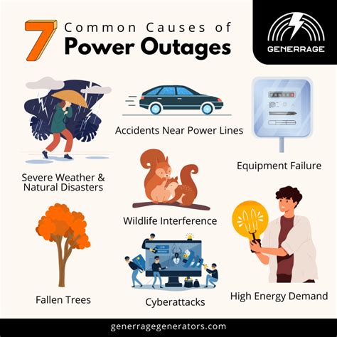 7 Top Causes For Power Outages And How A Backup Generator Helps