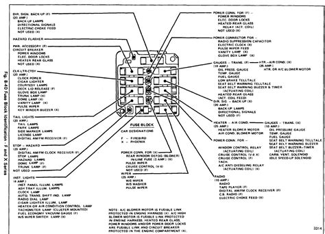 Cc Fuse Box Diagram