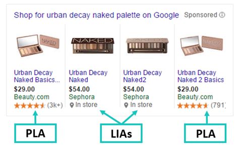 Data helps google serve relevant ads. The Lowdown On Local Inventory Ads - PMG - Digital Agency
