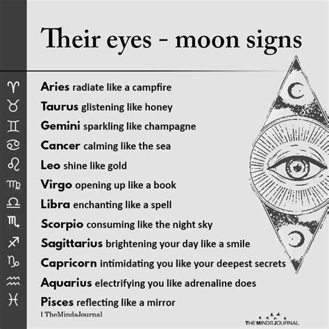 Their Eyes Moon Signs Their Eyes Moon