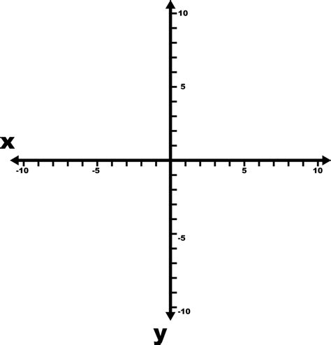 10 To 10 Coordinate Grid With Axes And Increments Labeled By 5s