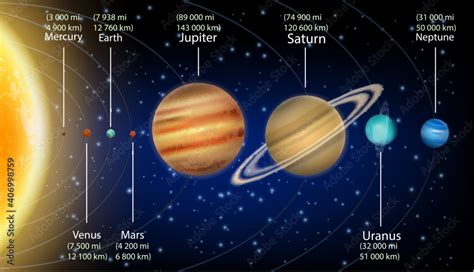 Obraz Solar System Planets With Size Information Vector Infographic