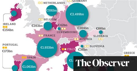 Eurozones Citizens Split Amid Battle To Stop Debt Crisis Spreading Eurozone Crisis The Guardian