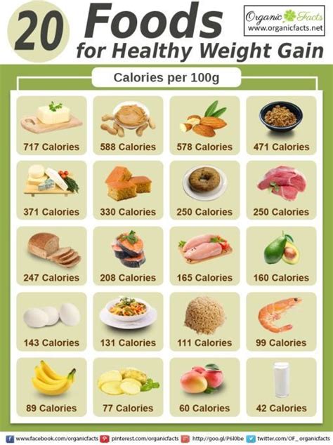 Here are some healthy ways to gain weight when you're underweight: Best way to gain weight ONETTECHNOLOGIESINDIA.COM